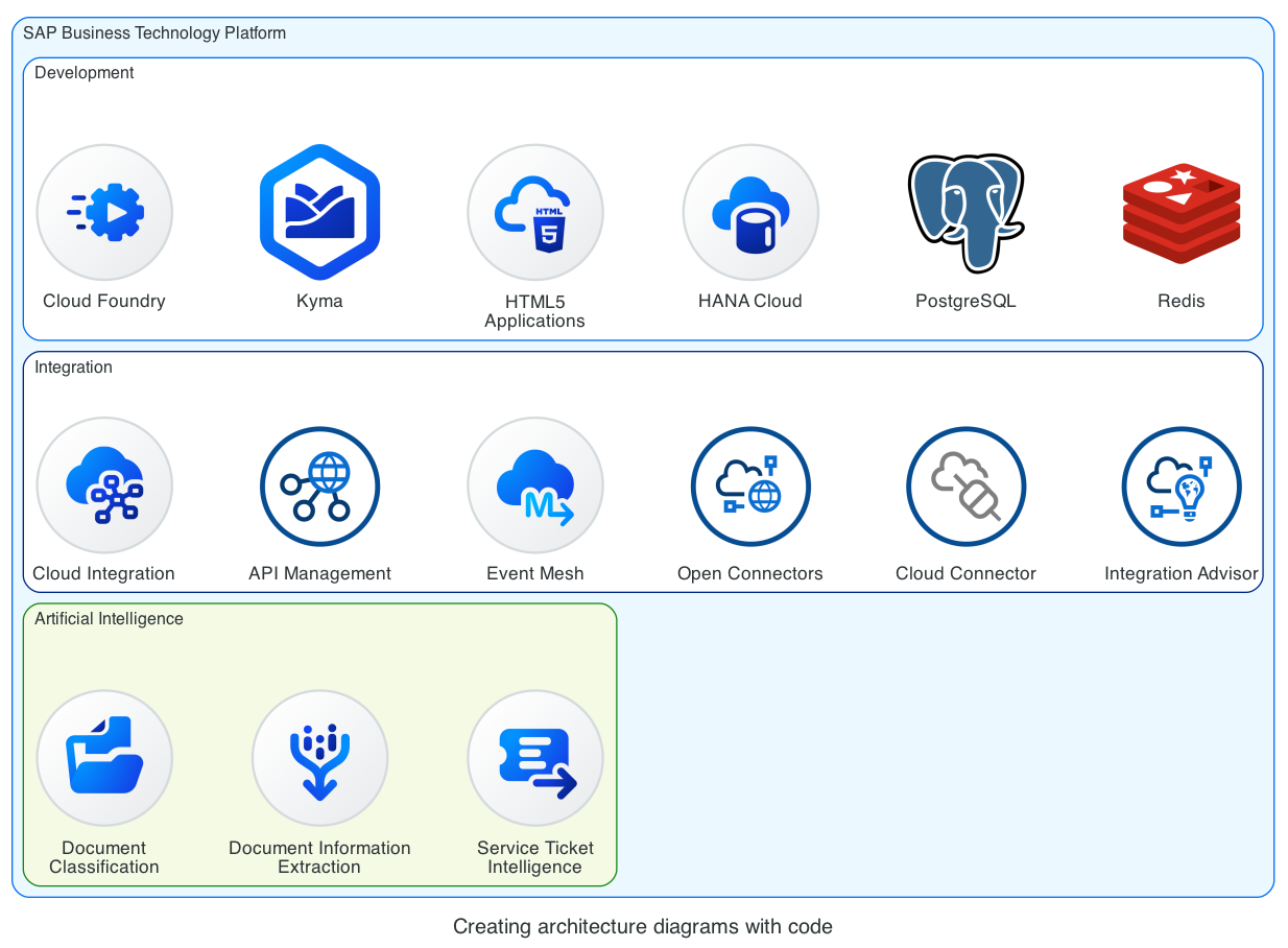 New SAP BTP icons
